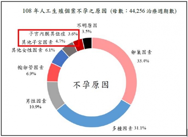 子宮內膜prp療法再突破不孕症治療新選擇 台中茂盛醫院生殖醫學中心