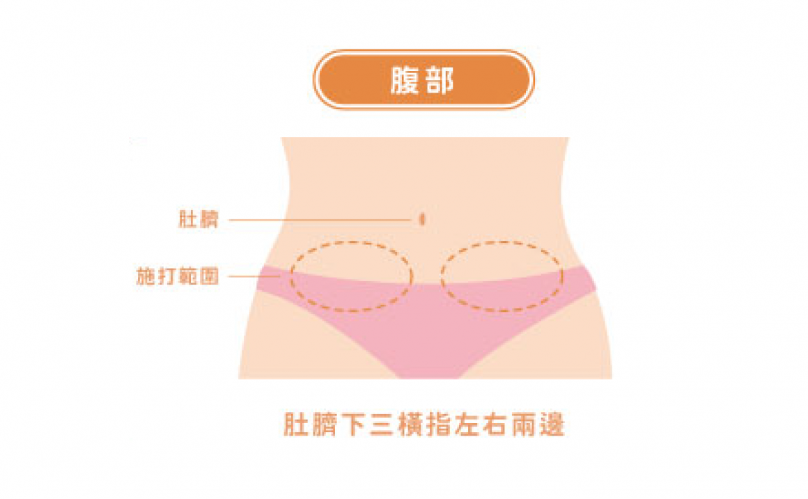 破卵針施打部位